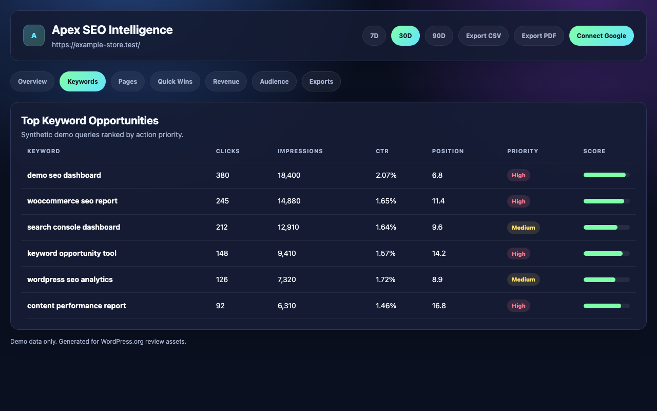 Apex SEO Intelligence demo keyword dashboard