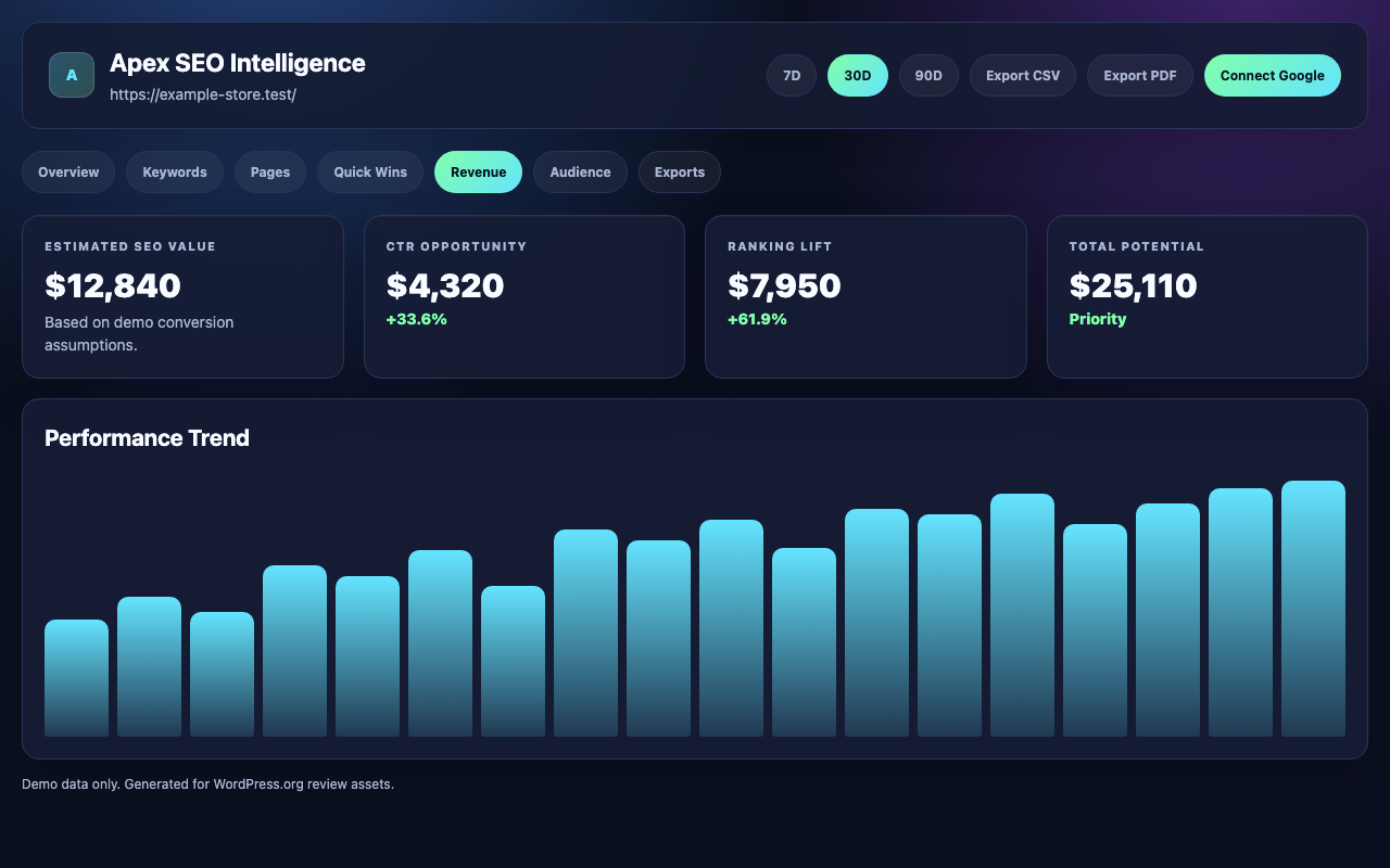 Apex SEO Intelligence demo revenue dashboard
