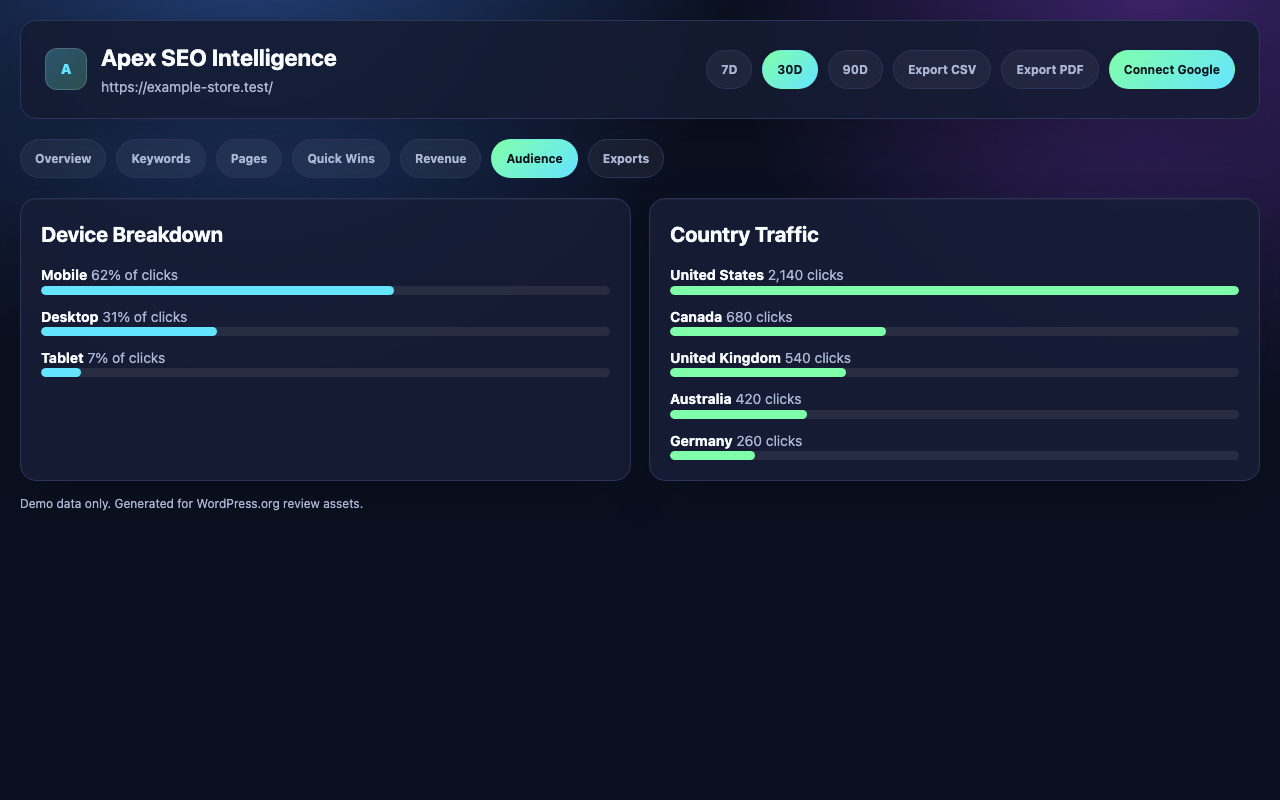 Apex SEO Intelligence demo audience dashboard